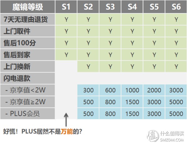 京享值有什么用,京享值用处介绍,京享值