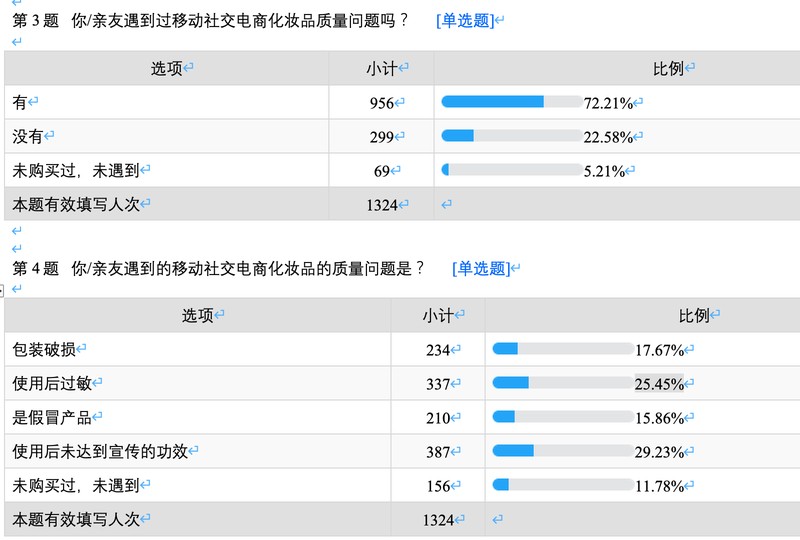 化妆品代理微商,微商化妆品背后内幕揭秘,代理微商