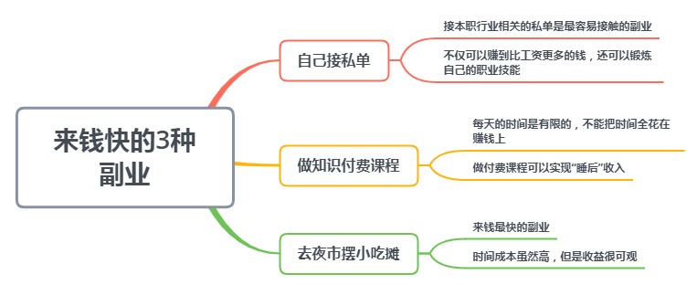 快速来钱的方法有哪些,网上挣钱最快的方法,快速来钱的方法