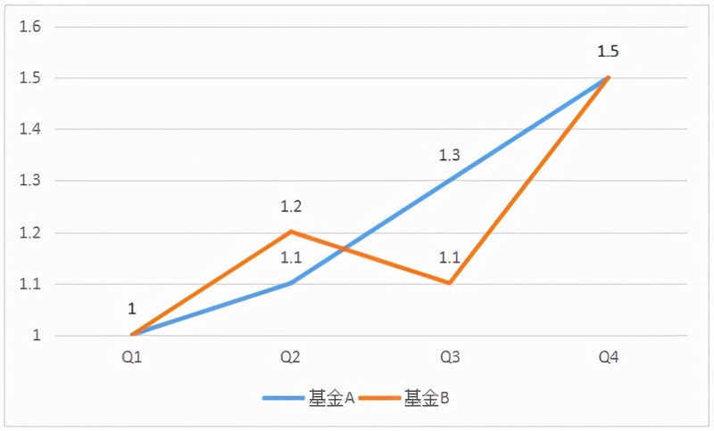 目前基金定投哪个基金好,排名前十的定投基金,基金定投哪个基金好