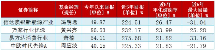 目前基金定投哪个基金好,排名前十的定投基金,基金定投哪个基金好