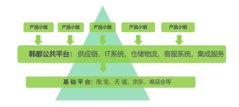 韩都衣舍网店加盟方式,解析韩都衣舍合伙人模式,韩都衣舍网店加盟