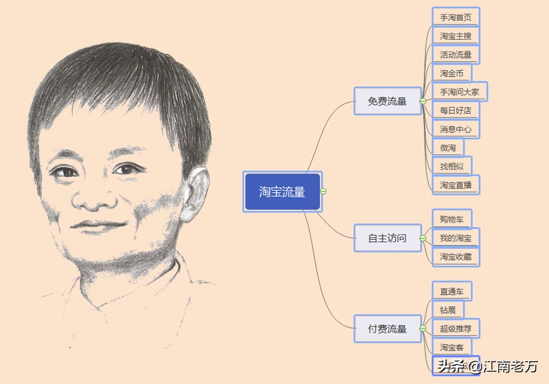 网购淘宝和拼多多哪个好,全面评测两者可靠度,网购淘宝