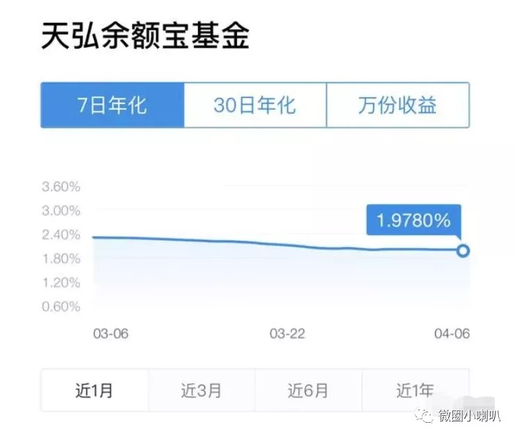 余额宝存一万一天多少钱,余额宝最新收益曝光,余额宝存一万