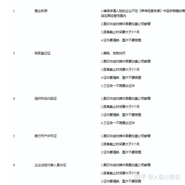 怎样开网店呢需要什么东西呢拼多多,带你了解拼多多开店的具体要求,怎样开网店呢