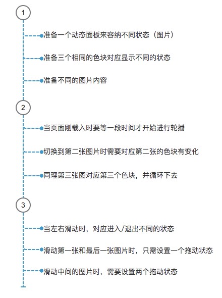 轮播图怎么制作,轮播图制作教程,轮播图