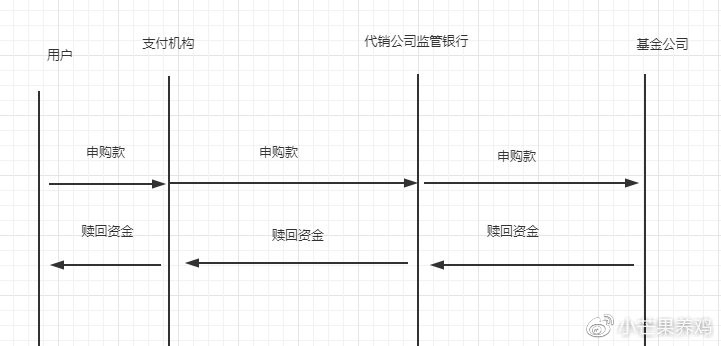 基金赎回要几天时间,一文读懂基金赎回规则,基金赎回要几天