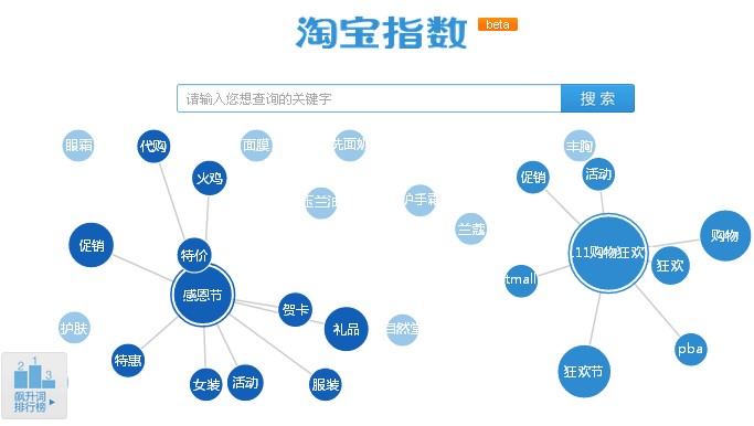 淘指数查询,淘指数使用教程,淘指数