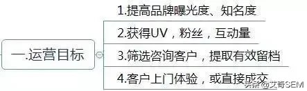 经营方案怎么写模板,运营模式模板范文,经营方案怎么写模板
