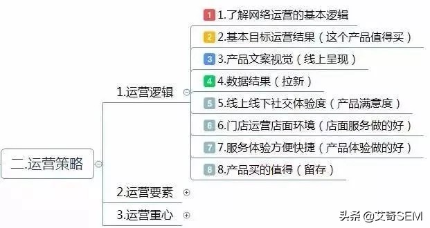 经营方案怎么写模板,运营模式模板范文,经营方案怎么写模板