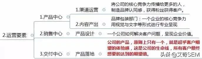经营方案怎么写模板,运营模式模板范文,经营方案怎么写模板