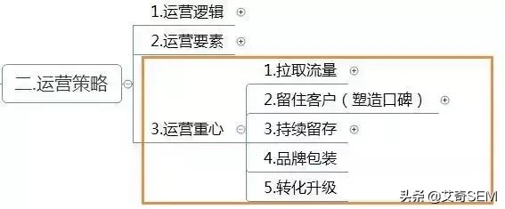 经营方案怎么写模板,运营模式模板范文,经营方案怎么写模板