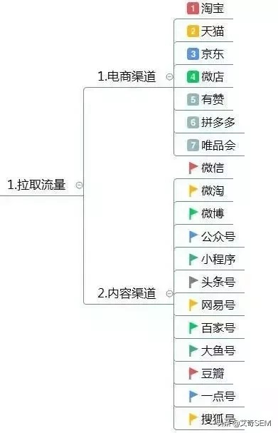 经营方案怎么写模板,运营模式模板范文,经营方案怎么写模板