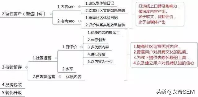 经营方案怎么写模板,运营模式模板范文,经营方案怎么写模板