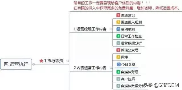 经营方案怎么写模板,运营模式模板范文,经营方案怎么写模板