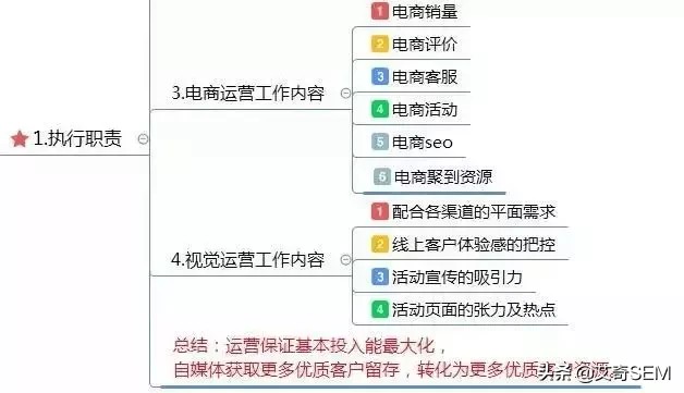 经营方案怎么写模板,运营模式模板范文,经营方案怎么写模板