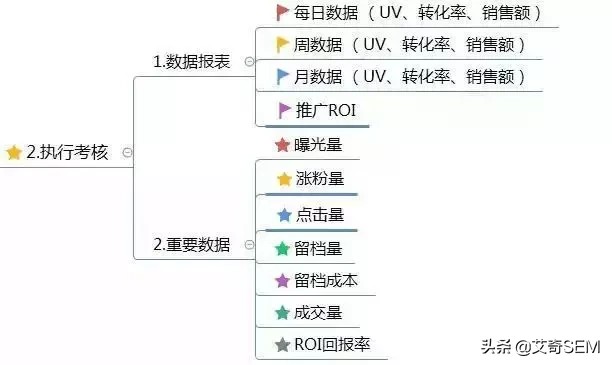 经营方案怎么写模板,运营模式模板范文,经营方案怎么写模板