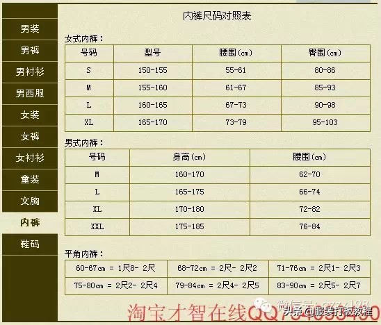 男士裤子尺码表,男装标准尺寸对照表,男士裤子尺码表