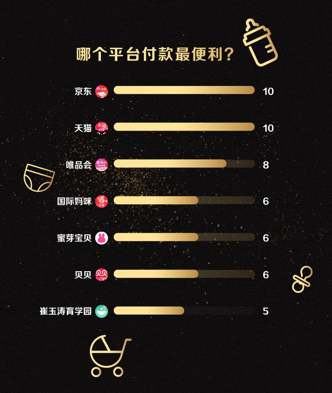 百儿母婴商城怎么进入,百儿母婴商城登入方法,百儿母婴商城
