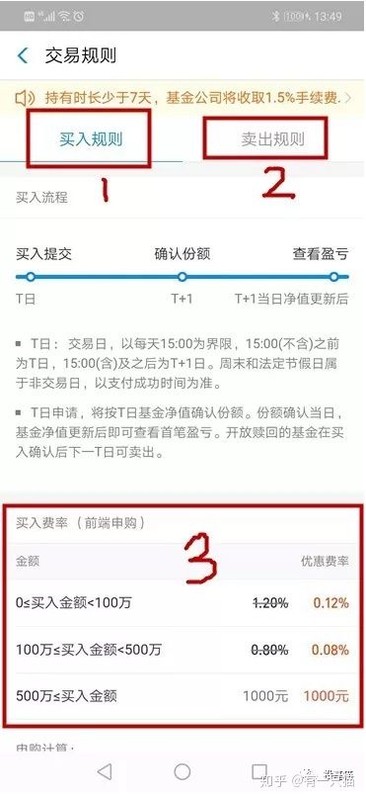 余额宝怎么买基金,余额宝选基金需要注意的,余额宝怎么买