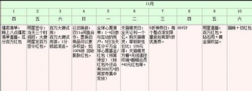 「双11红包」原来在这里天猫双十一主会场超级红包入口