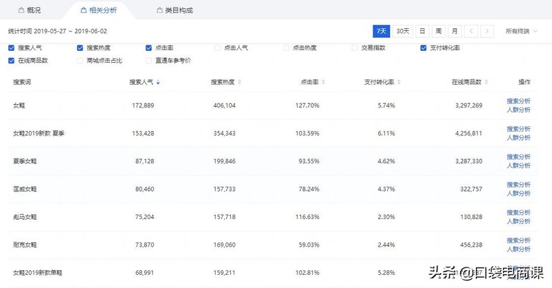 关键词搜索量怎么提升,爆款关键词流量提升技巧,关键词搜索量