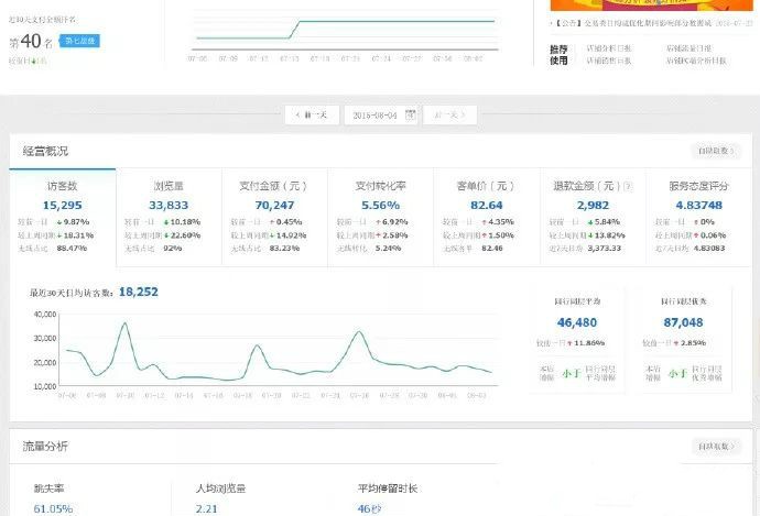 淘宝创业怎么做,新手开店必看教程,淘宝创业