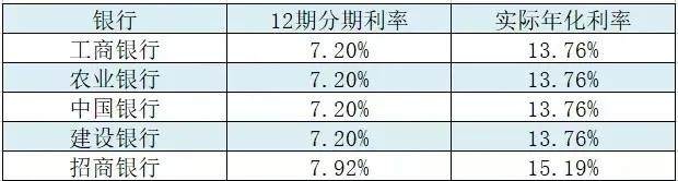 使用花呗要利息吗,花呗的真实利率,花呗要利息吗