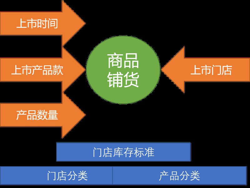 电商铺货是什么意思,电商铺货操作方法,铺货是什么意思