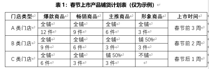电商铺货是什么意思,电商铺货操作方法,铺货是什么意思