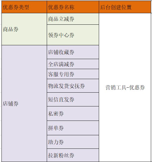 拼多多无门槛优惠券使用规则,商家优惠券使用方法,拼多多无门槛优惠券