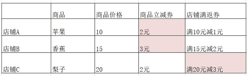 拼多多无门槛优惠券使用规则,商家优惠券使用方法,拼多多无门槛优惠券