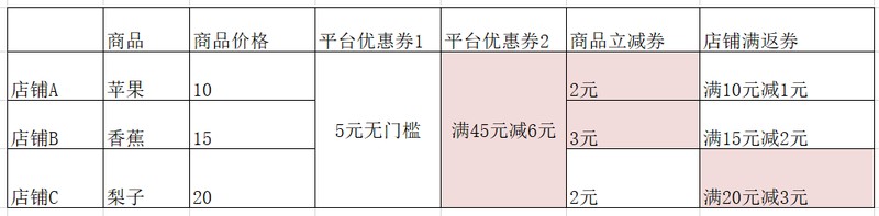 拼多多无门槛优惠券使用规则,商家优惠券使用方法,拼多多无门槛优惠券