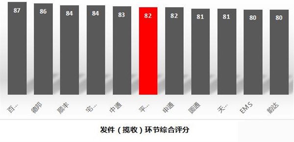 快递有哪些快递公司,最新快递公司排行榜,快递有哪些