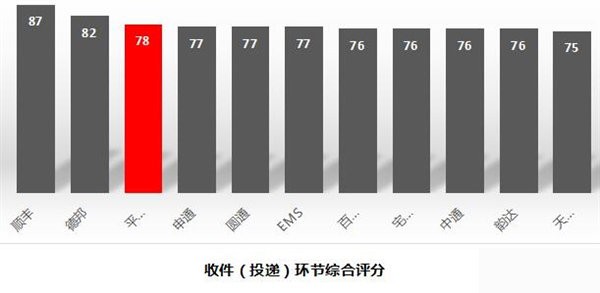 快递有哪些快递公司,最新快递公司排行榜,快递有哪些