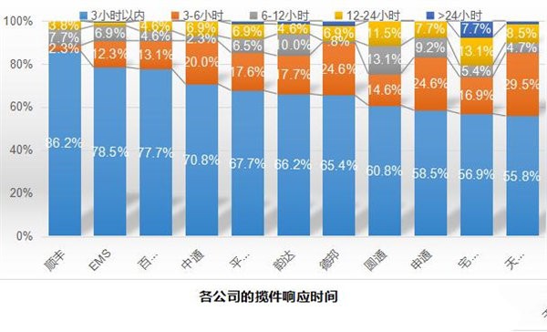 快递有哪些快递公司,最新快递公司排行榜,快递有哪些