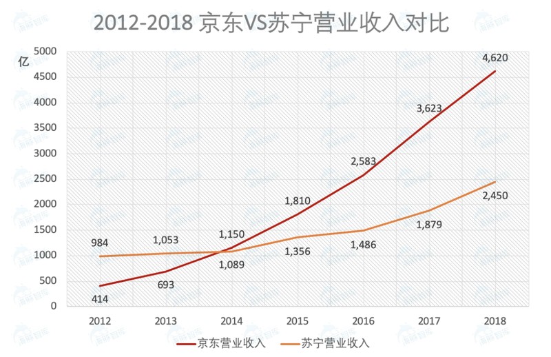 苏宁易购和京东哪个更靠谱,两者实力对比分析,苏宁易购和京东哪个更靠谱