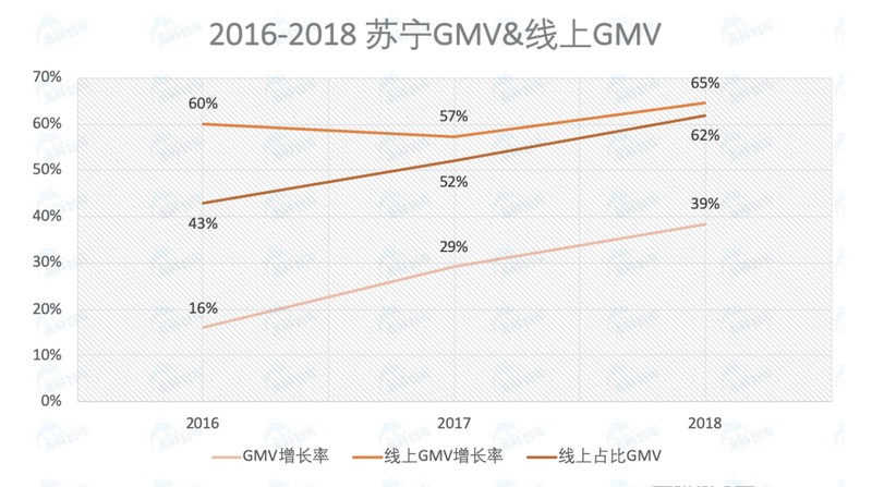 苏宁易购和京东哪个更靠谱,两者实力对比分析,苏宁易购和京东哪个更靠谱