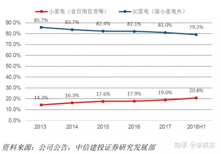 苏宁易购和京东哪个更靠谱,两者实力对比分析,苏宁易购和京东哪个更靠谱