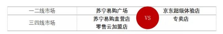 苏宁易购和京东哪个更靠谱,两者实力对比分析,苏宁易购和京东哪个更靠谱