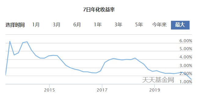 余额宝走势图怎么看,余额宝最新行情,余额宝走势