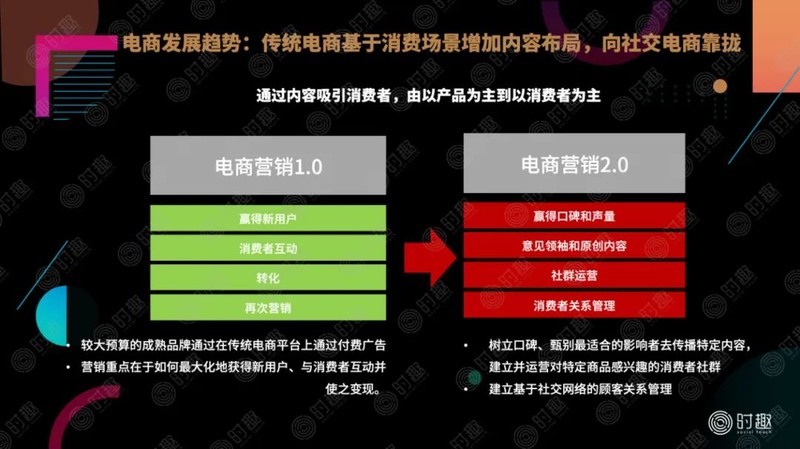 怎样推广电商平台,最简单的推广方法,怎样推广电商平台