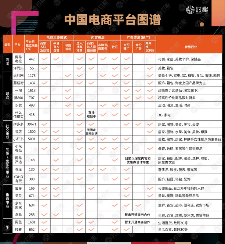 怎样推广电商平台,最简单的推广方法,怎样推广电商平台
