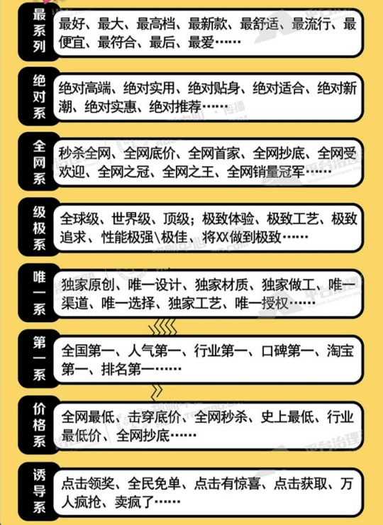淘宝违禁词有哪些,淘宝违禁词规避指南,淘宝违禁词