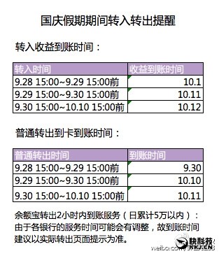 余额宝计息时间是从什么时候开始的,余额宝计息规定,余额宝计息时间