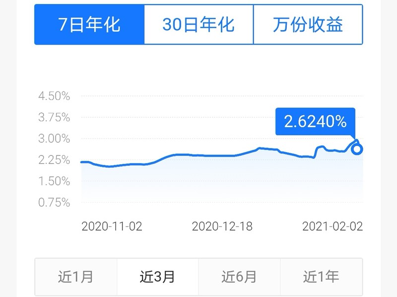 支付宝7日年化收益率是什么意思,3分钟让你了解其含义,7日年化收益率是什么意思