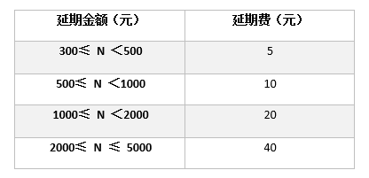 花呗延期还款会怎样上征信吗,花呗延期与延期的区别,花呗延期还款会怎样