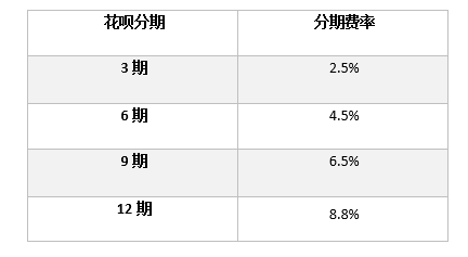 花呗延期还款会怎样上征信吗,花呗延期与延期的区别,花呗延期还款会怎样