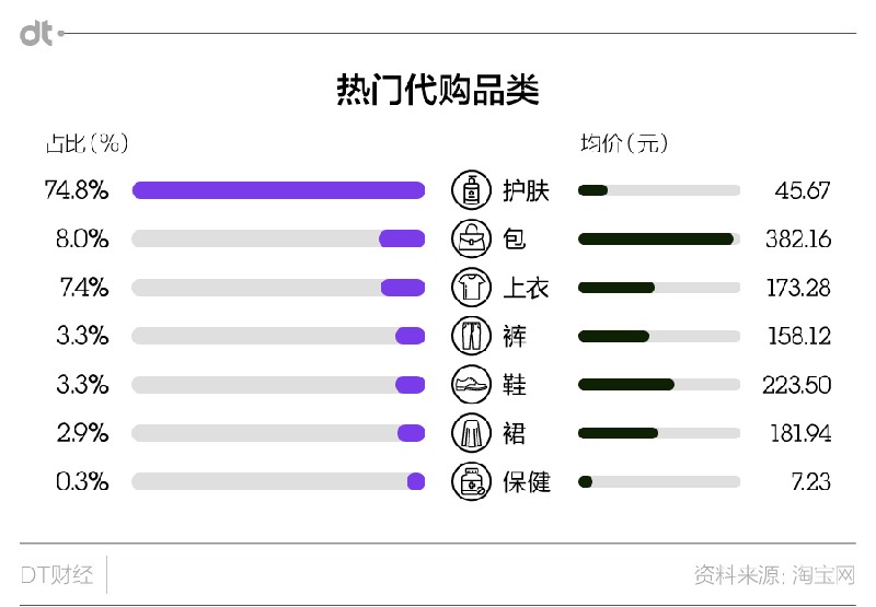 海外淘宝购物,海外淘货指南,海外淘宝