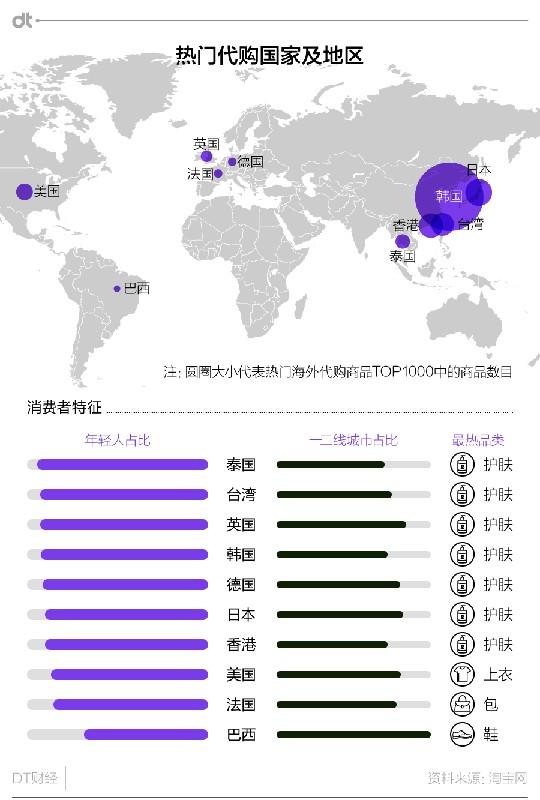 海外淘宝购物,海外淘货指南,海外淘宝